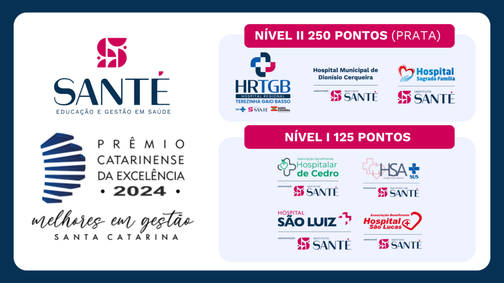 Santé é destaque no Prêmio Catarinense da Excelência com sete unidades premiadas