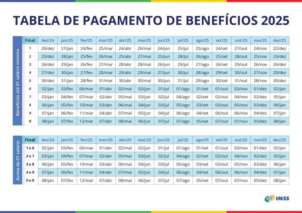 COMEÇA NO DIA 17 DE FEVEREIRO  O PAGAMENTO DO ABONO SALARIAL DO PIS/PASEP 2025